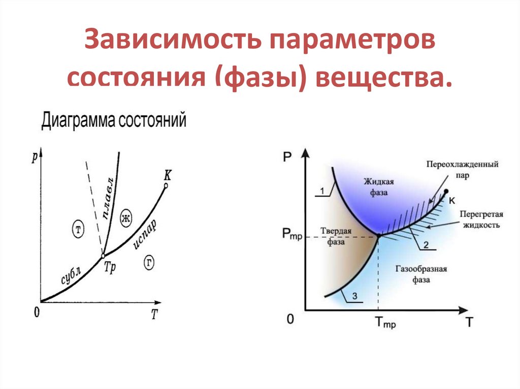 Диаграмма фазового состояния