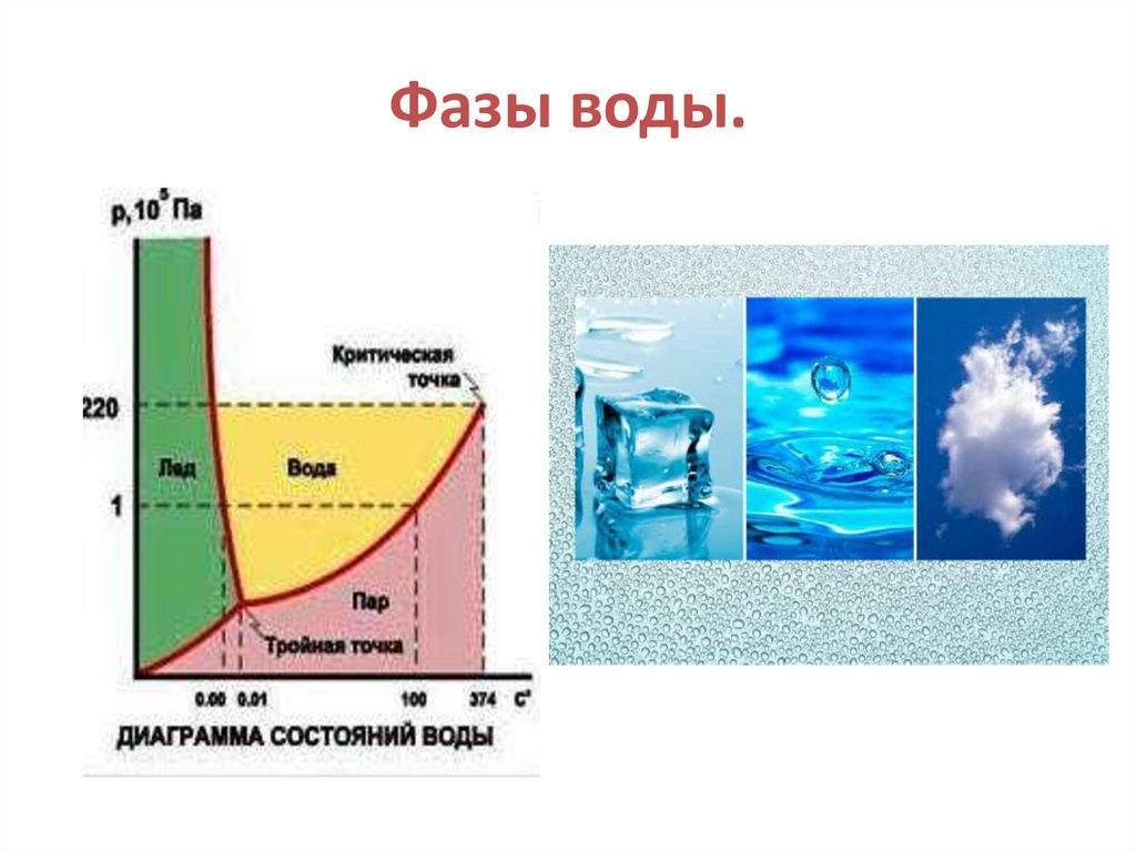 Р в диаграмма воды