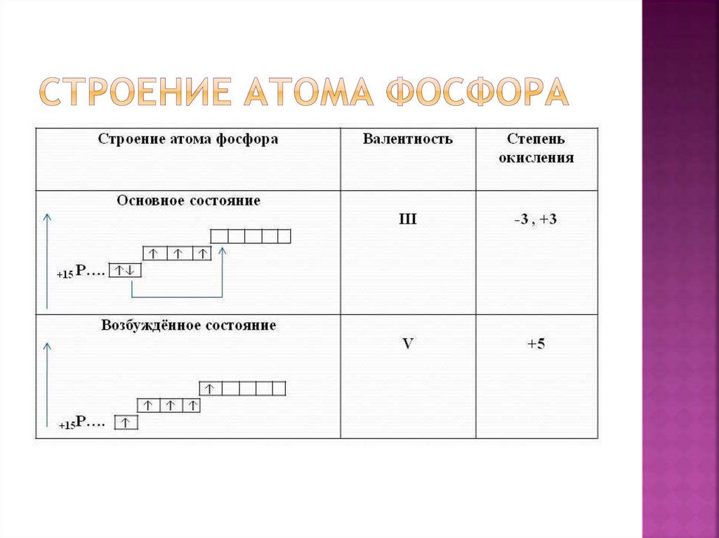 Схема строения фосфора