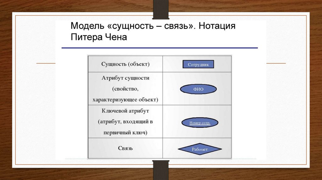 Диаграмма чена онлайн