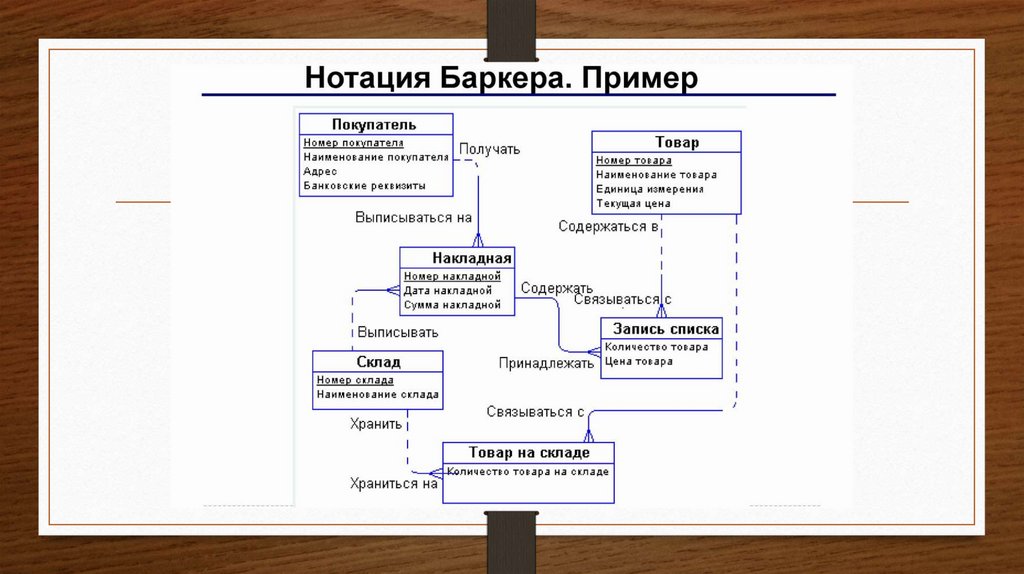 Er диаграмма рекламного агентства