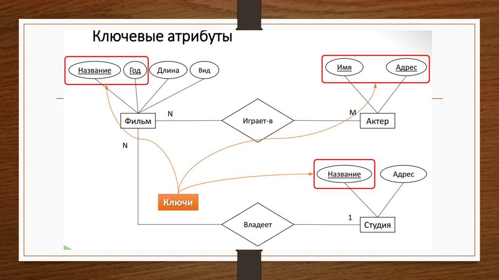 Er диаграмма чена онлайн