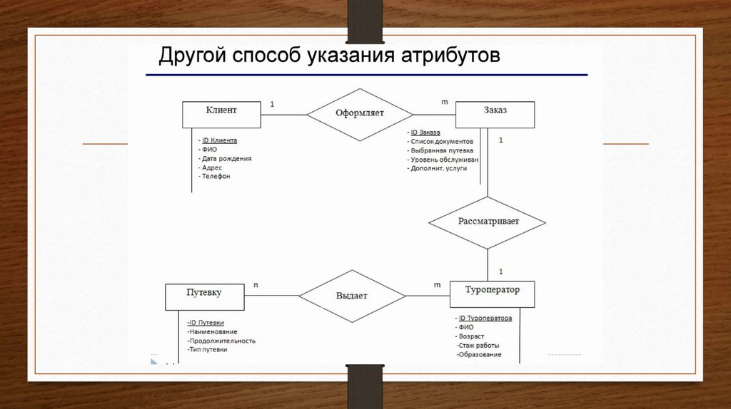 Диаграмма ключей