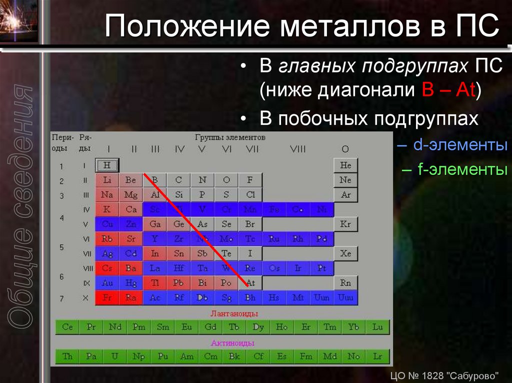 Металлы расположены. Металлы в ПС. Положение элементов-металлов в ПС. Нахождение металлов в ПС. Положение в ПС.