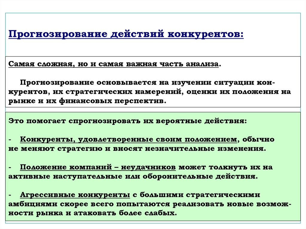 Презентация анализа конкурентов