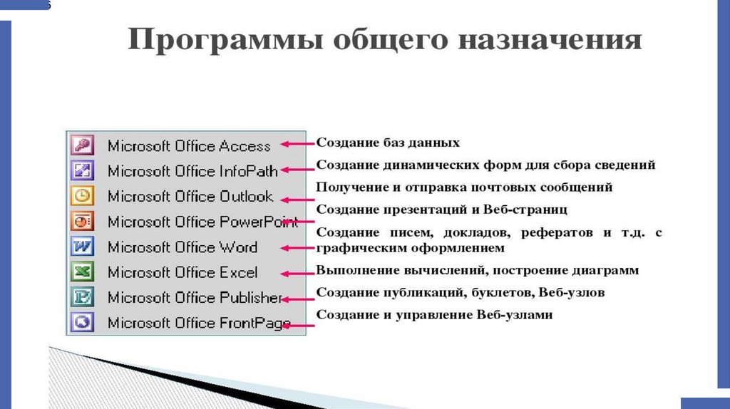 Востребованные компьютерные программы среди обучающихся школы проект