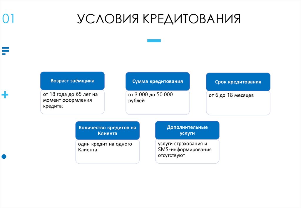 Программы кредитования Kviku - online presentation