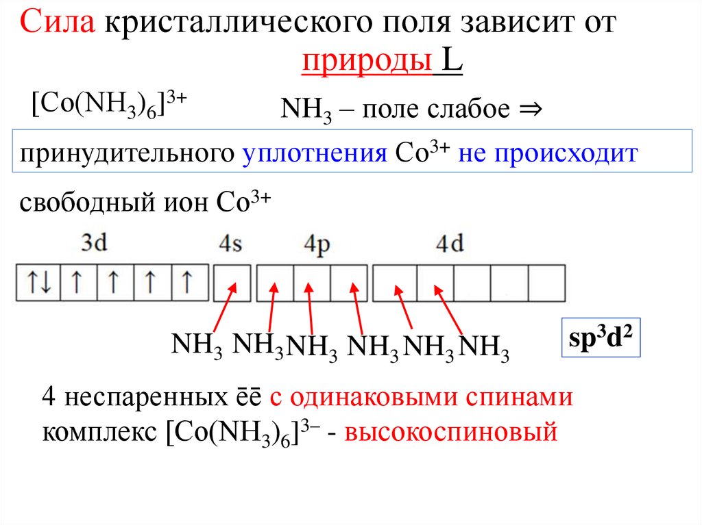 Электронные семейства элементов