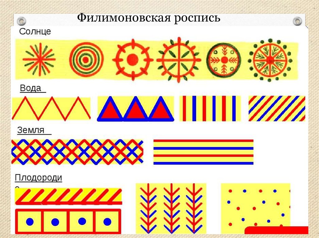 Роспись филимоновской игрушки презентация