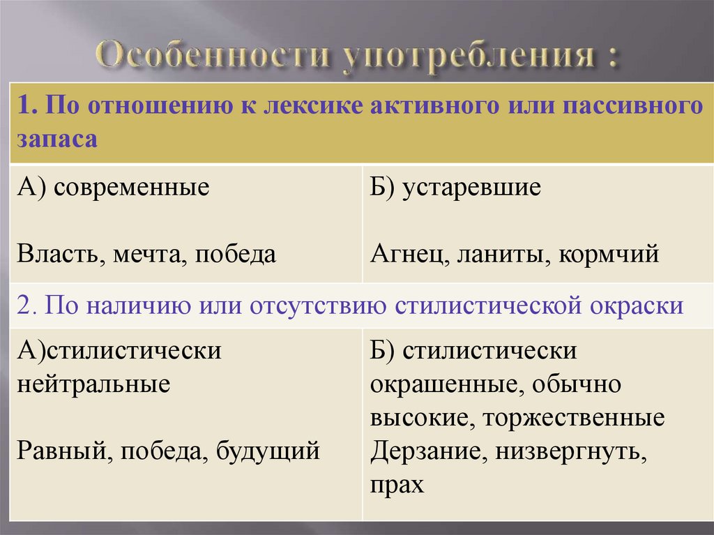 Старославянизмы и их роль в русском языке презентация