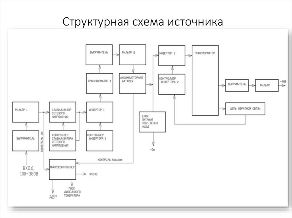 Схема источника на 50 в. Структурная схема источника питания по ГОСТУ.