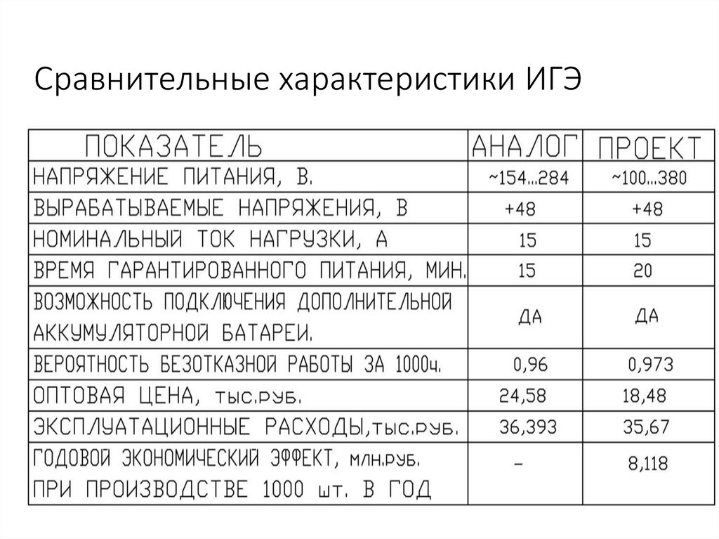 Сравнительные характеристики ИГЭ