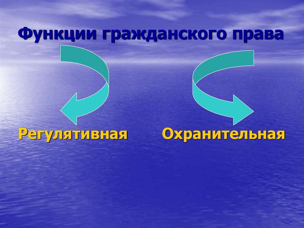 Функции гражданского права презентация