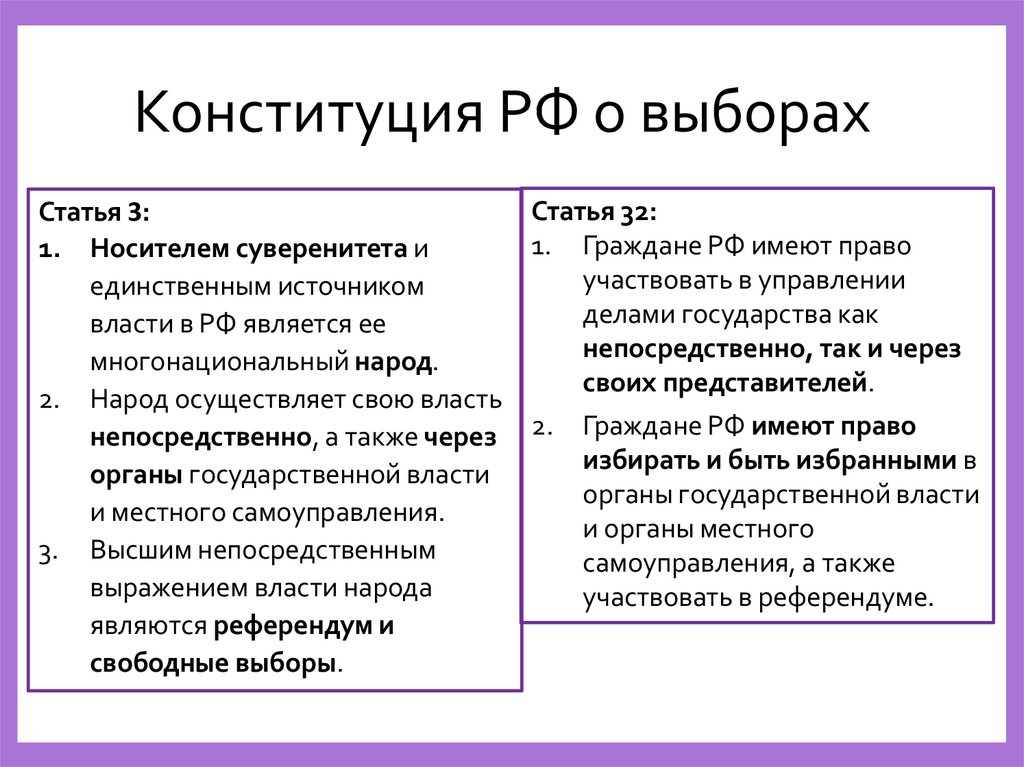 Суверенность конституции. Статьи Конституции про выборы.