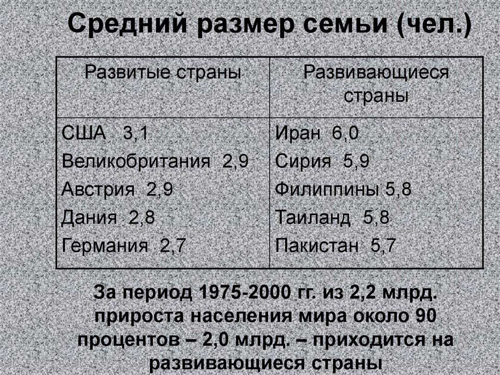 Размер семьи. Средний размер семьи. Средний размер семьи в России. Среднестатистический размер семьи в России. Средний размер Российской семьи.