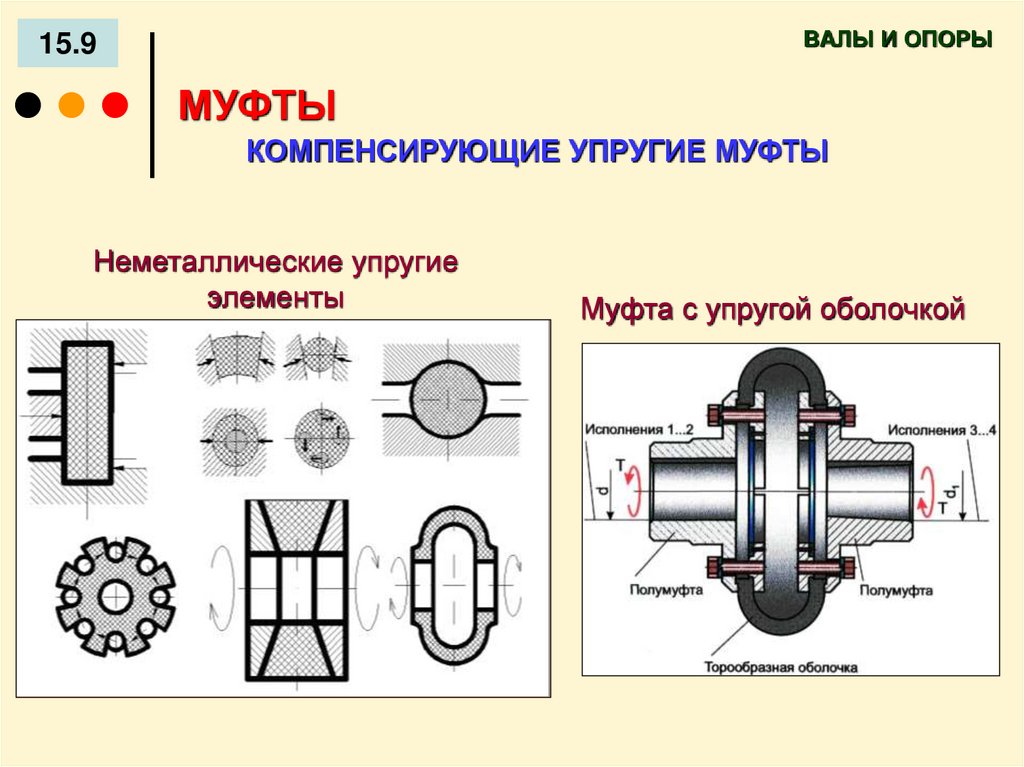 Компенсирующие. Детали машин упругие муфты. Муфты компенсирующие упругие. Упругие элементы деталей машин. Упругая муфта схема.