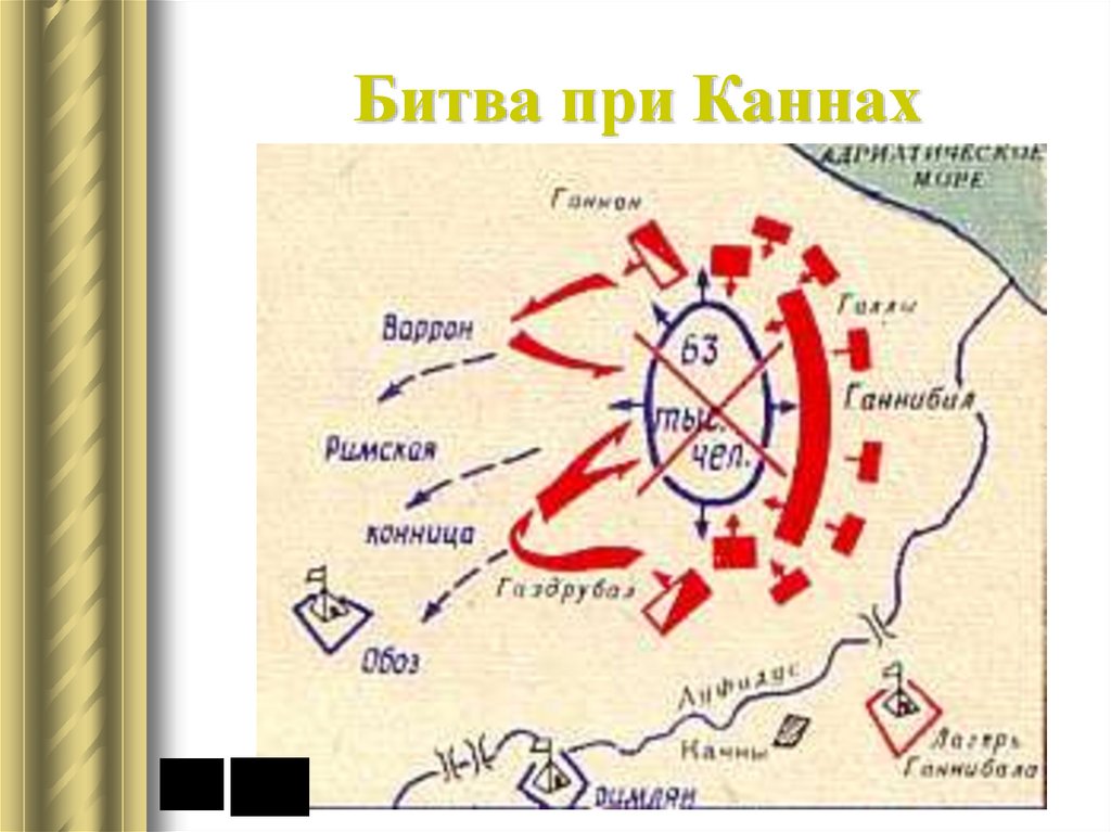 Схема битвы при каннах 5 класс история нарисовать