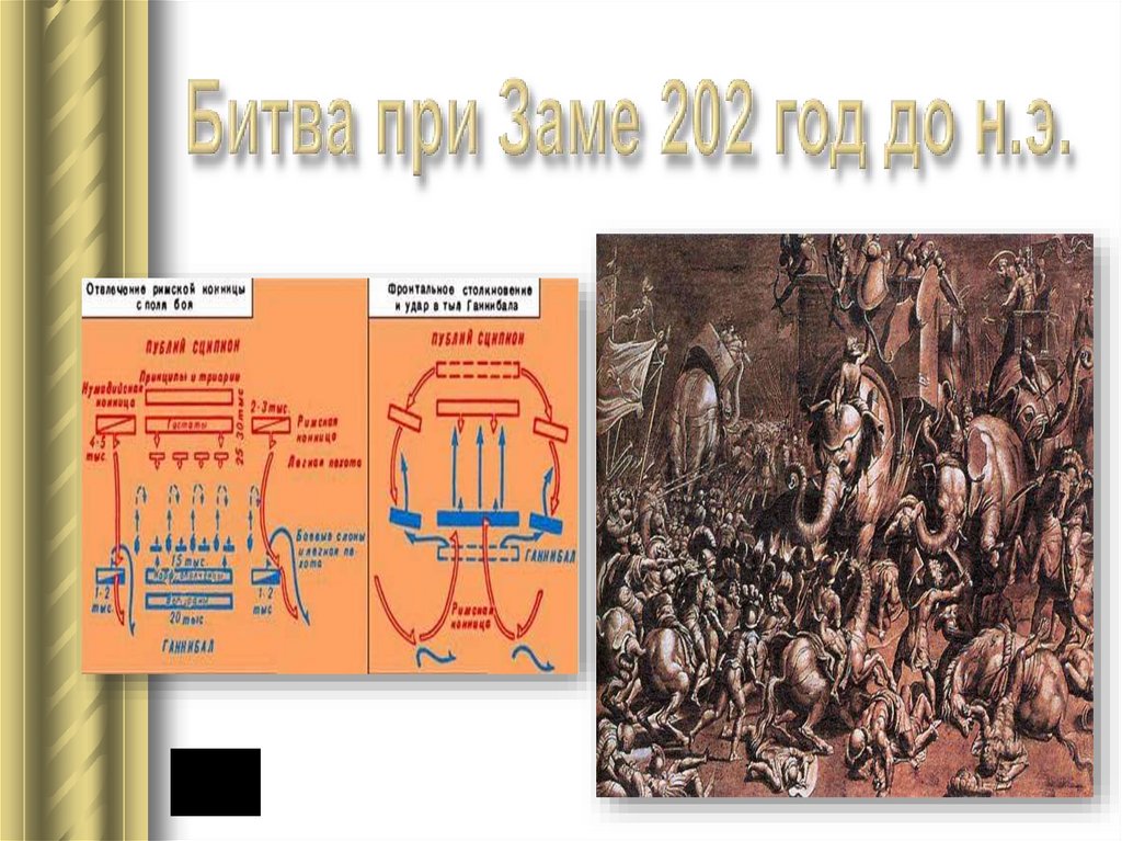 Презентация война с ганнибалом