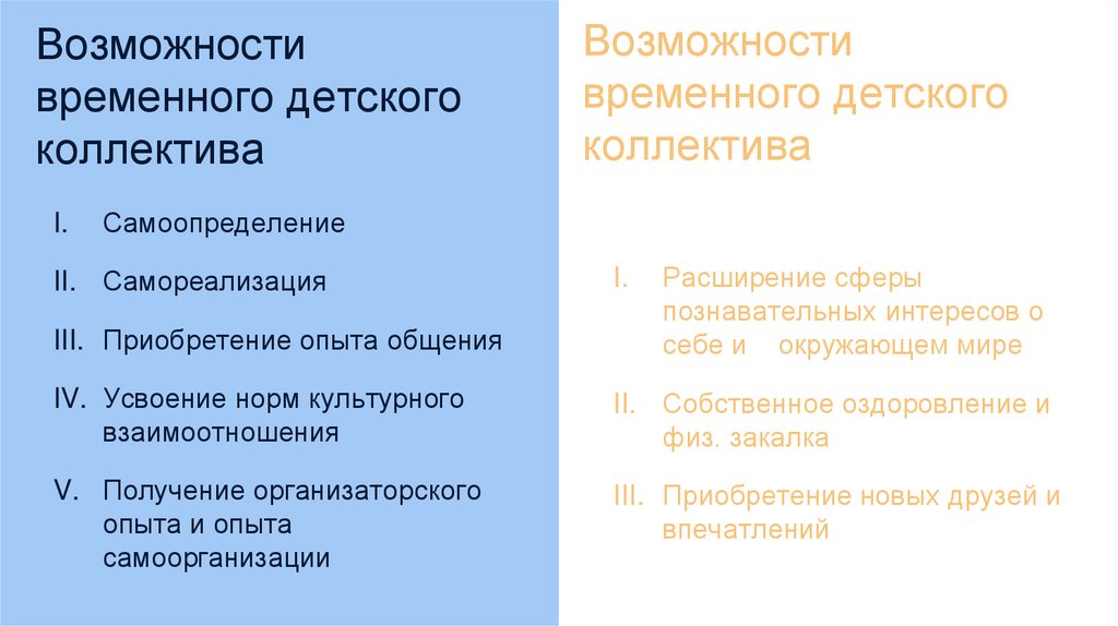 Временная организация общения