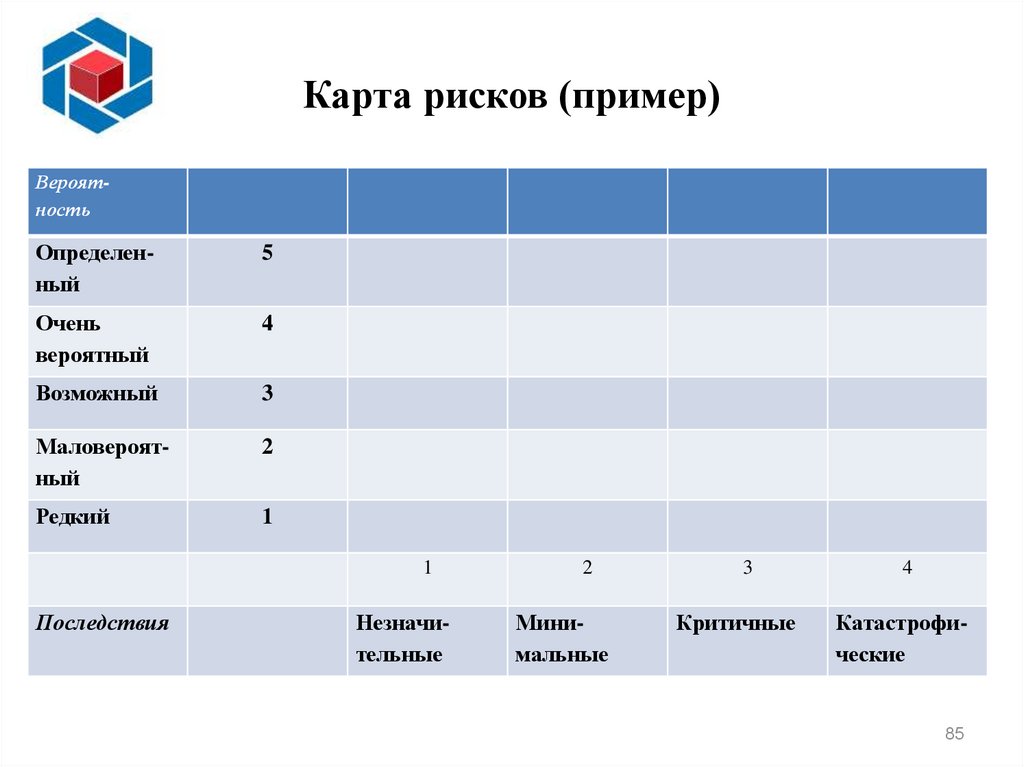 Карта рисков мтс