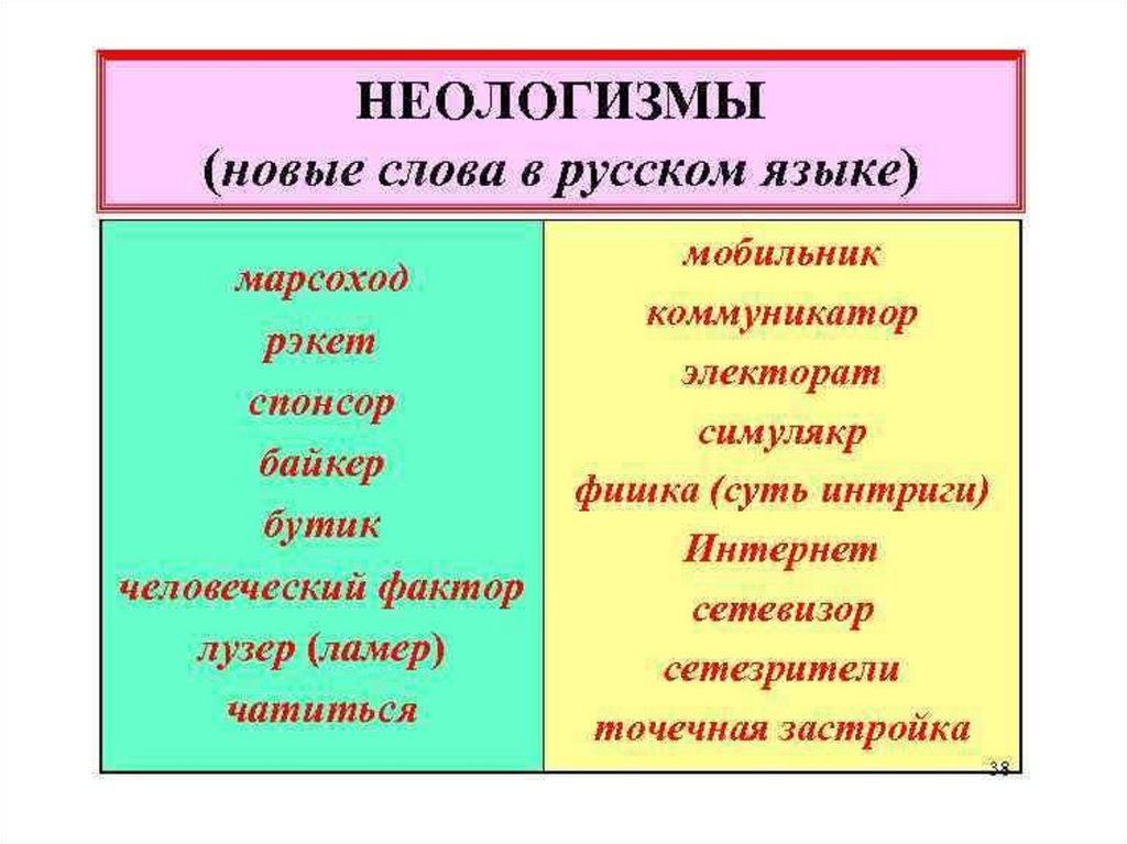 Новая пример. Современные неологизмы примеры. Новые слова в русском языке. Слова неологизмы. Неологизмы примеры слов.