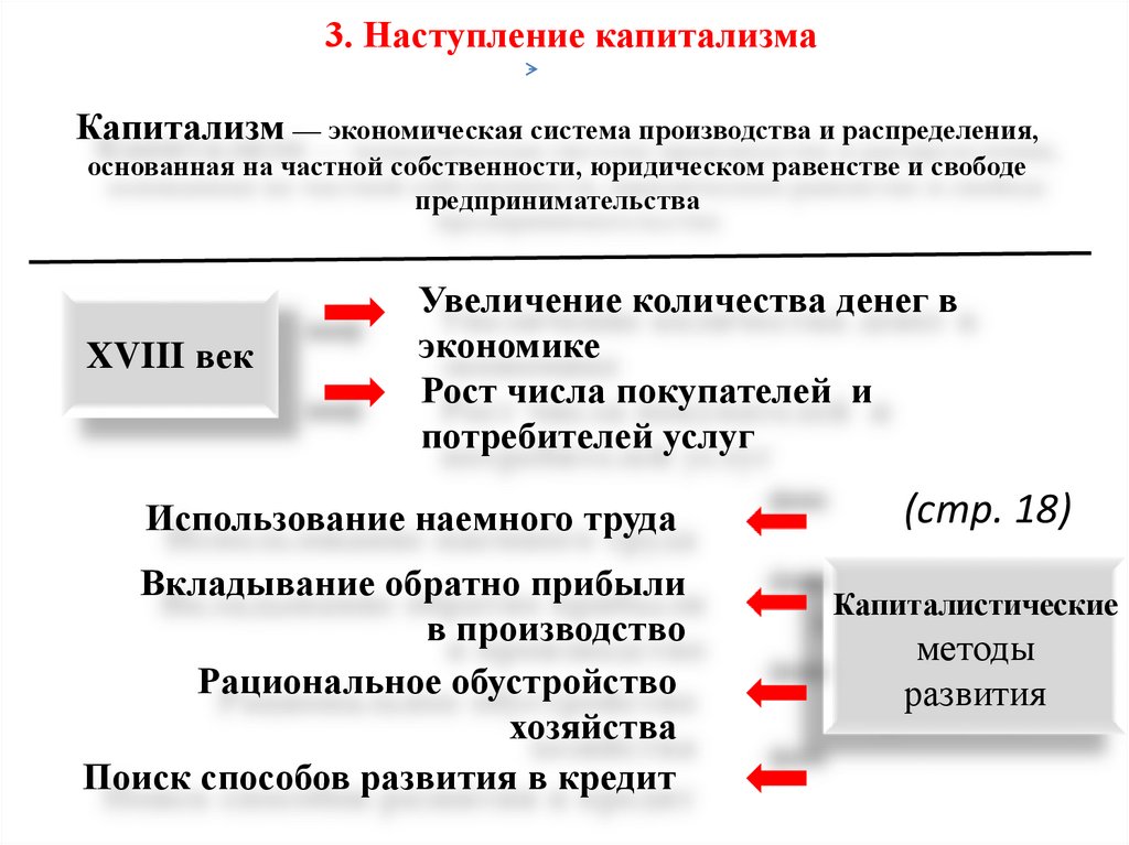 Транспортная революция 18