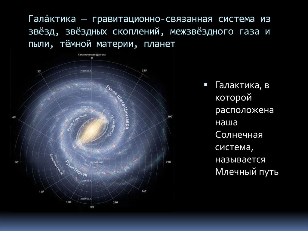 Гала́ктика — гравитационно-связанная система из звёзд, звёздных скоплений, межзвёздного газа и пыли, тёмной материи, планет