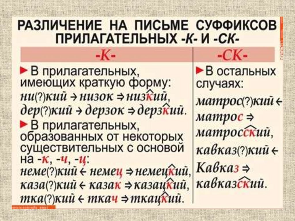 Презентация к ск в прилагательных 6 класс презентация