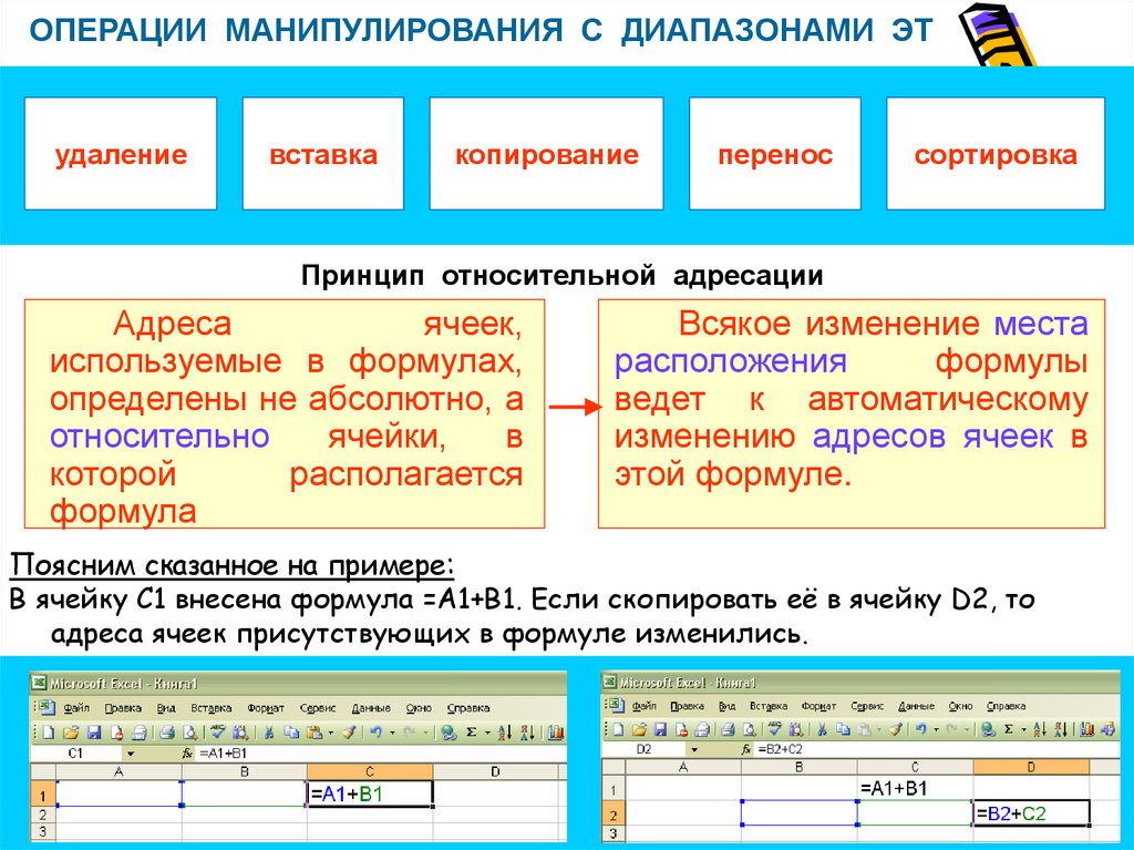 Презентация адресация в электронных таблицах