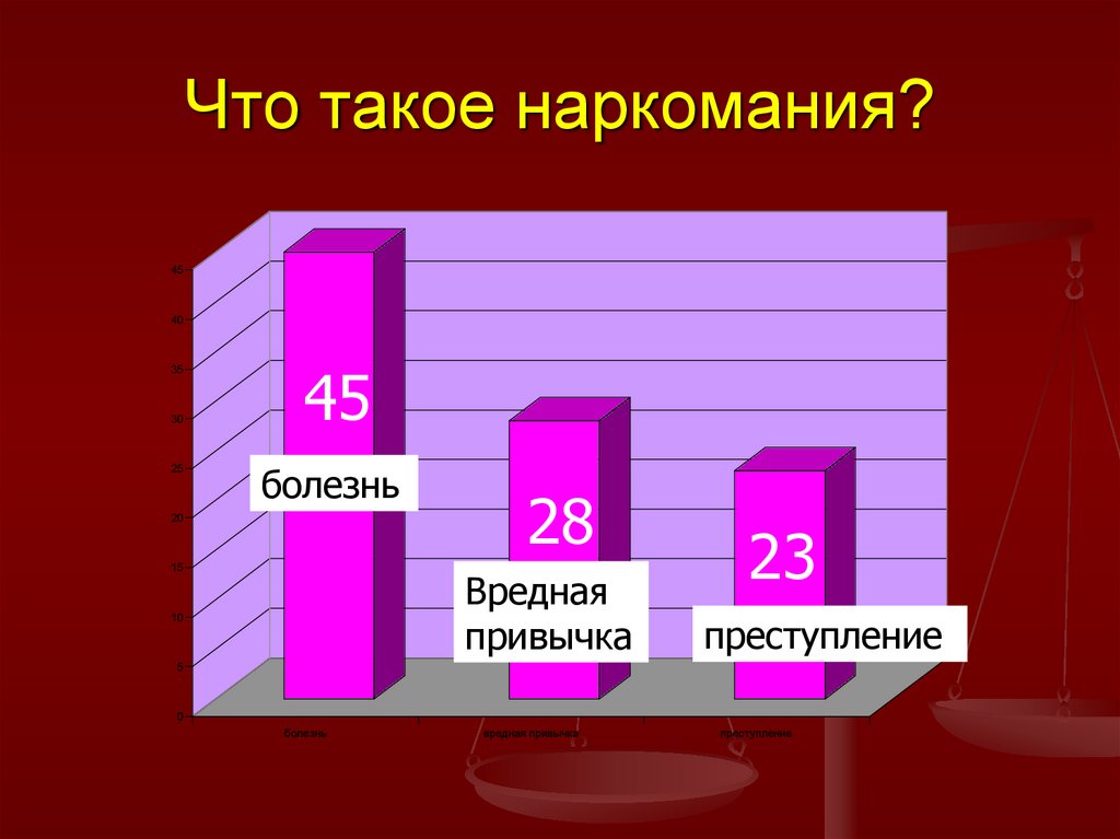 Что такое наркомания?