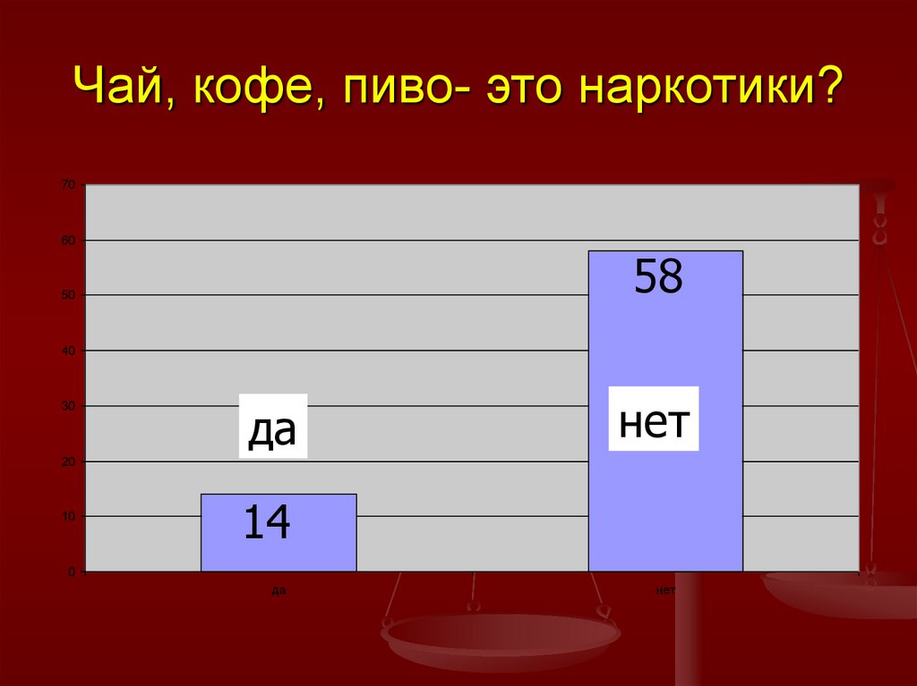 Чай, кофе, пиво- это наркотики?
