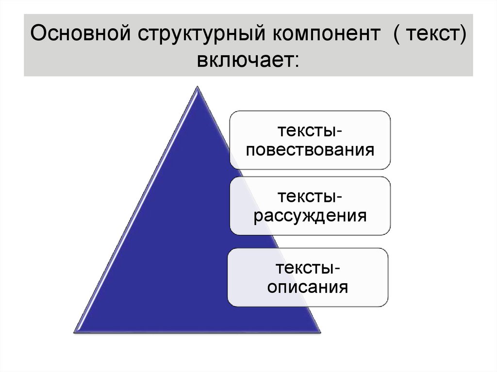 Текстовой компонент