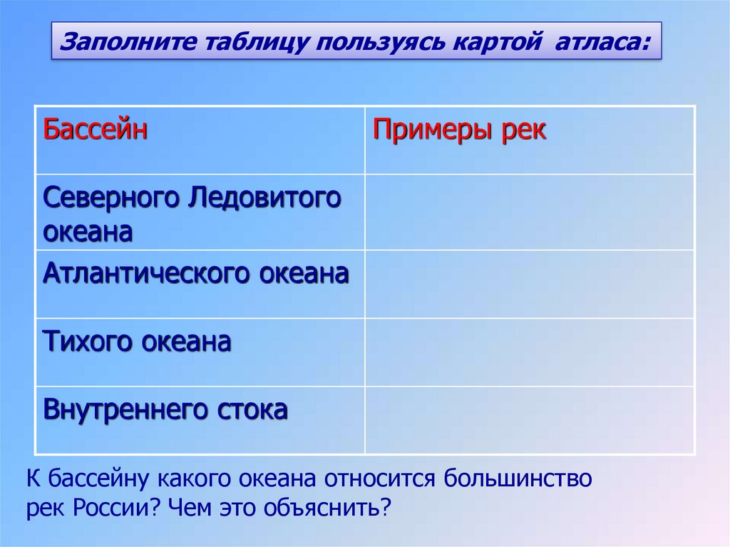 Самые крупные реки бассейна внутреннего стока