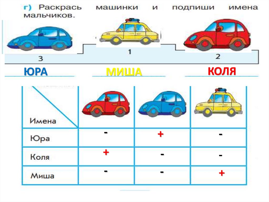 Коля и юра идут на каток какая схема