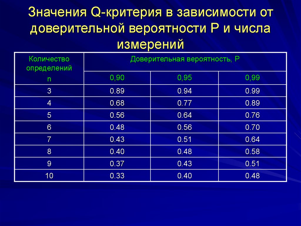 2 в зависимости от используемого