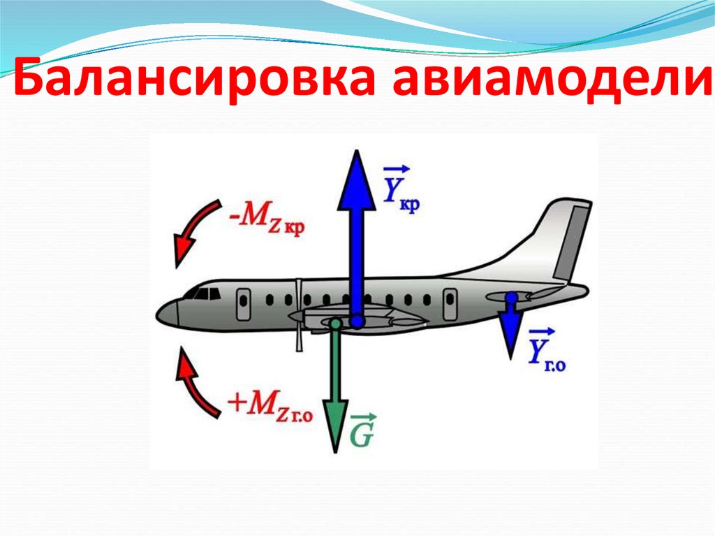 Самолет презентация изо