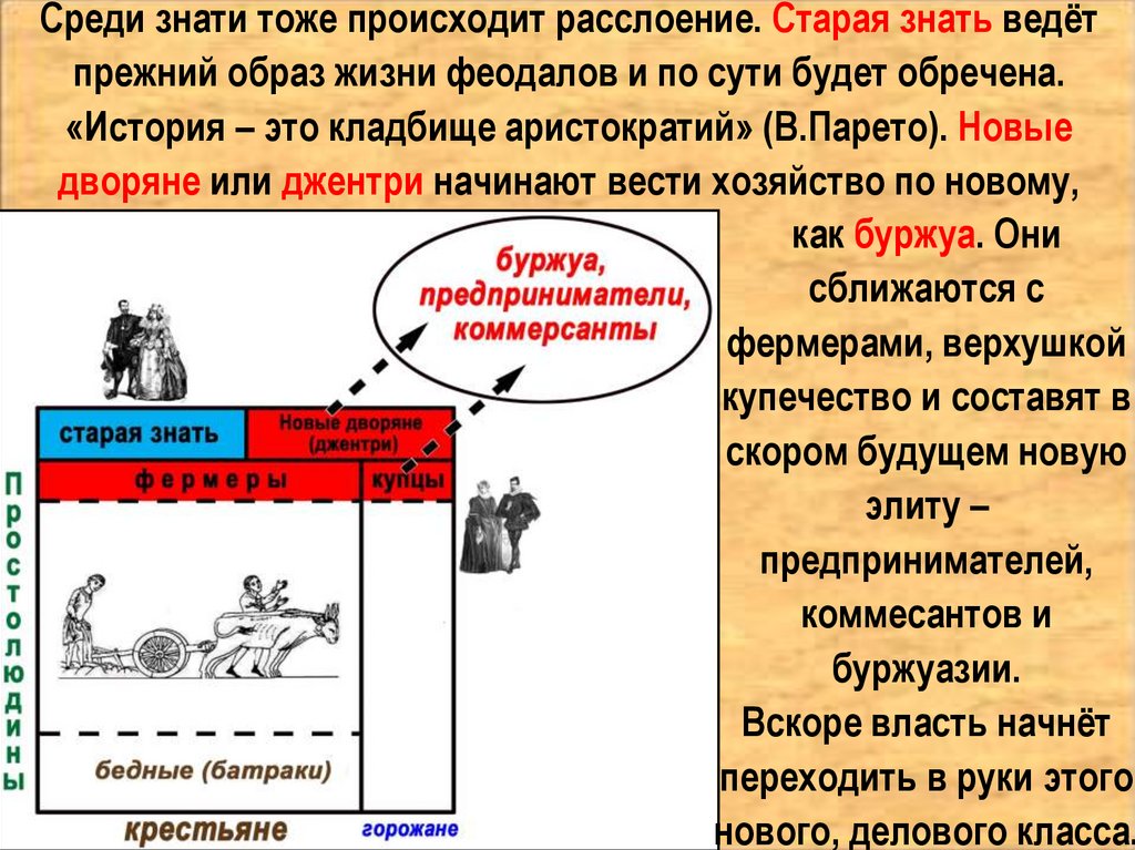 Африка в раннее новое время презентация 7 класс