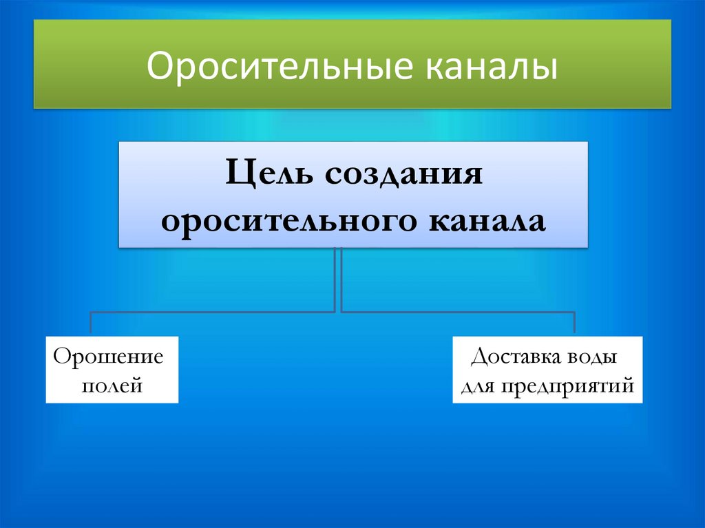 Оросительные каналы