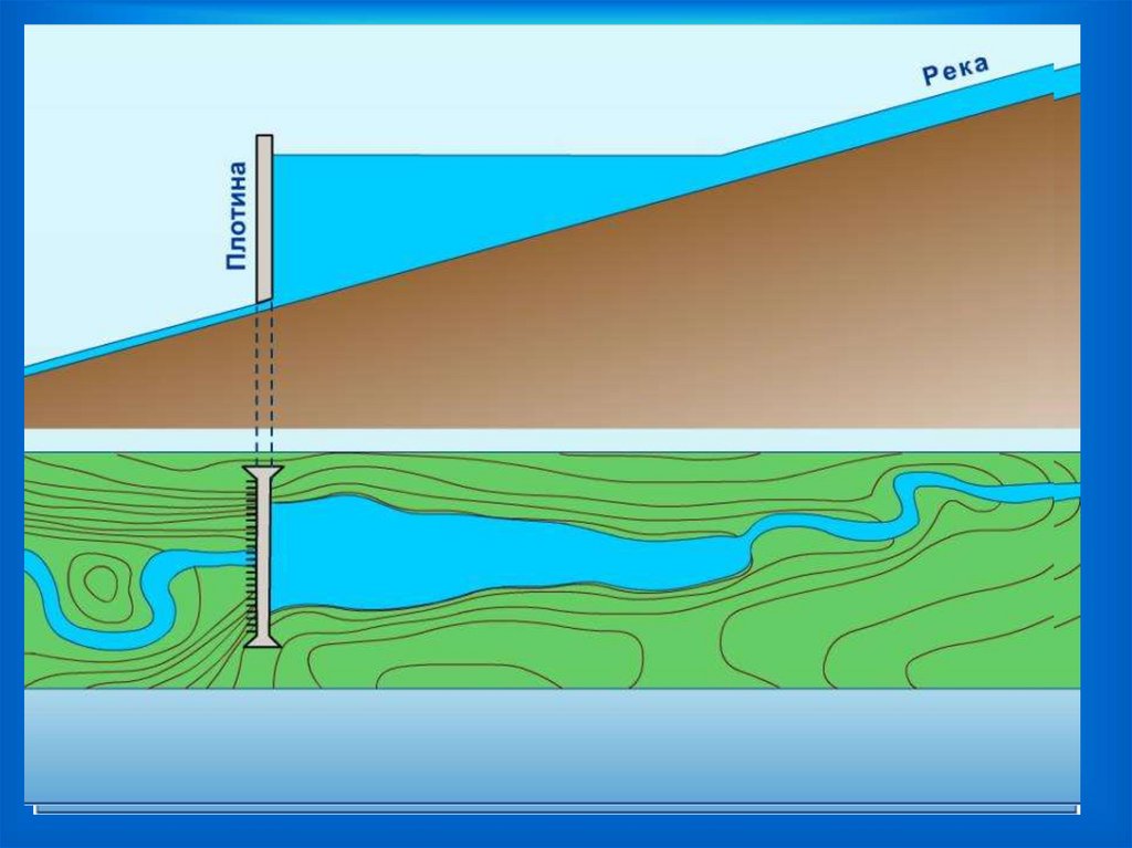 Проектирование водохранилищ. Строение водохранилища. Как устроено водохранилище. Макет водохранилища. Образование водохранилищ.