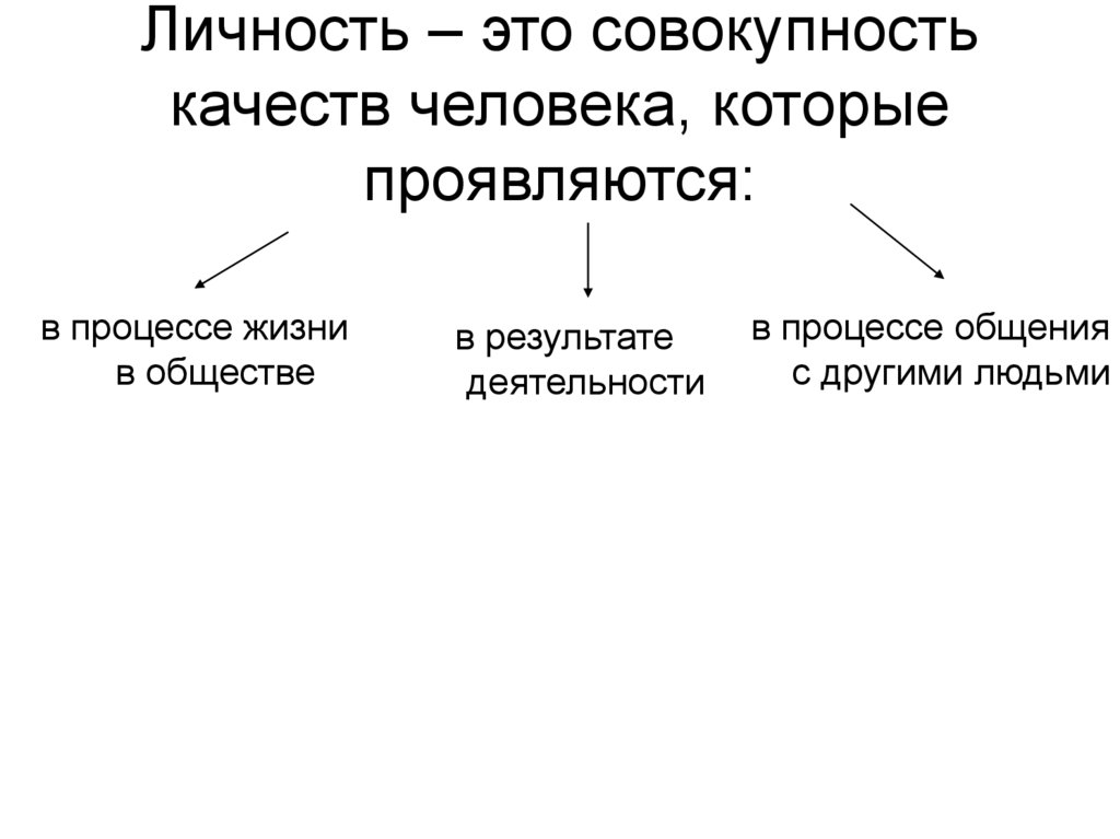 Совокупность качеств человека. Совокупность качеств которые человек приобретает в процессе жизни.