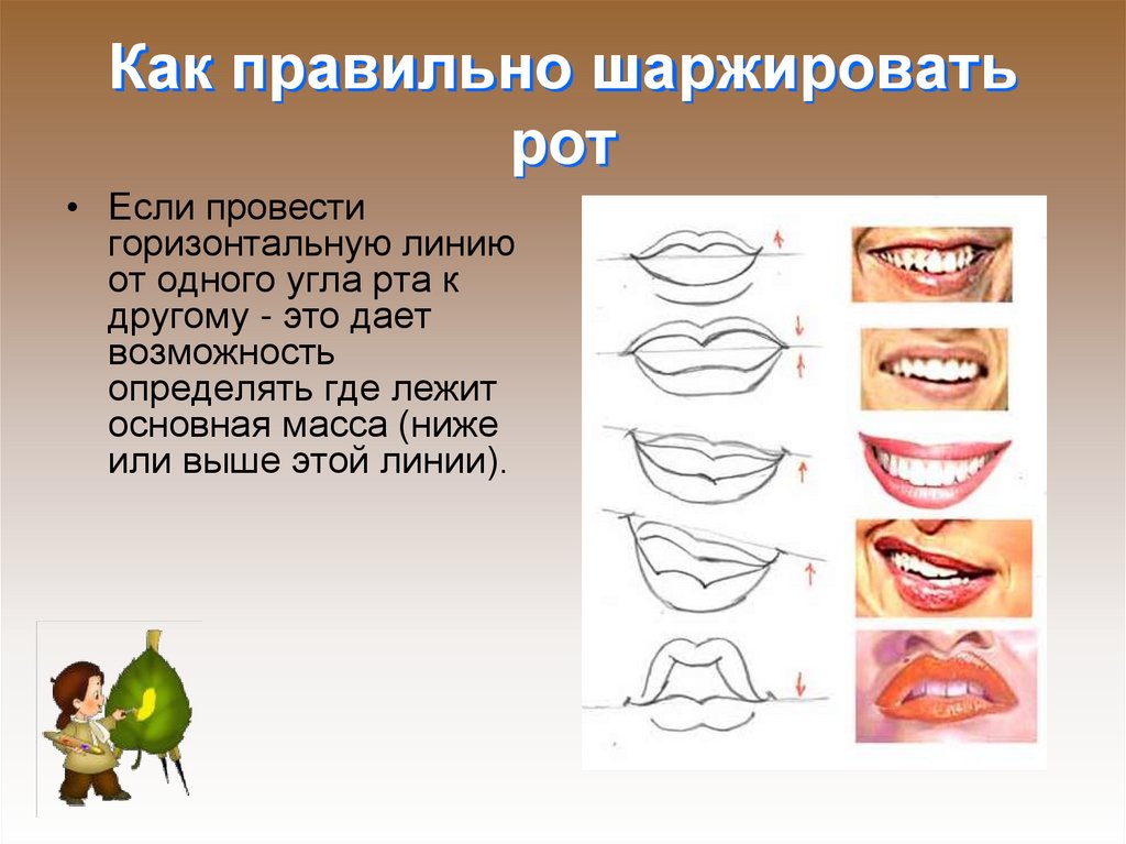 Как правильно шаржировать рот