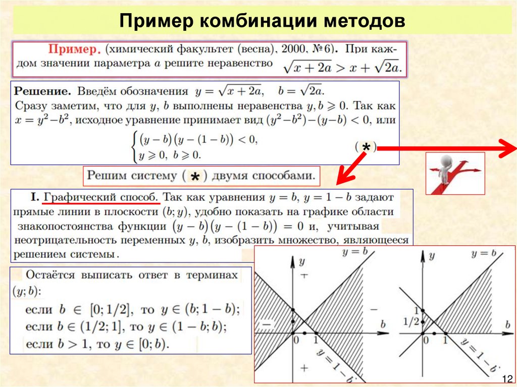 Задачи по прямой егэ. Пучок прямых параметр. Уравнение пучка прямых с параметром. Комбинация способов. Метод сочетания индексов.