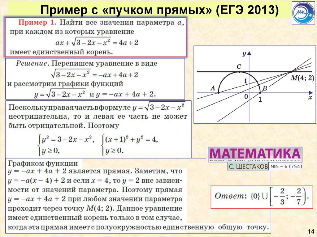 Параметр прямой. Уравнение пучка прямых. Пучок прямых. Пучок прямых параметр. Формула пучка прямых.