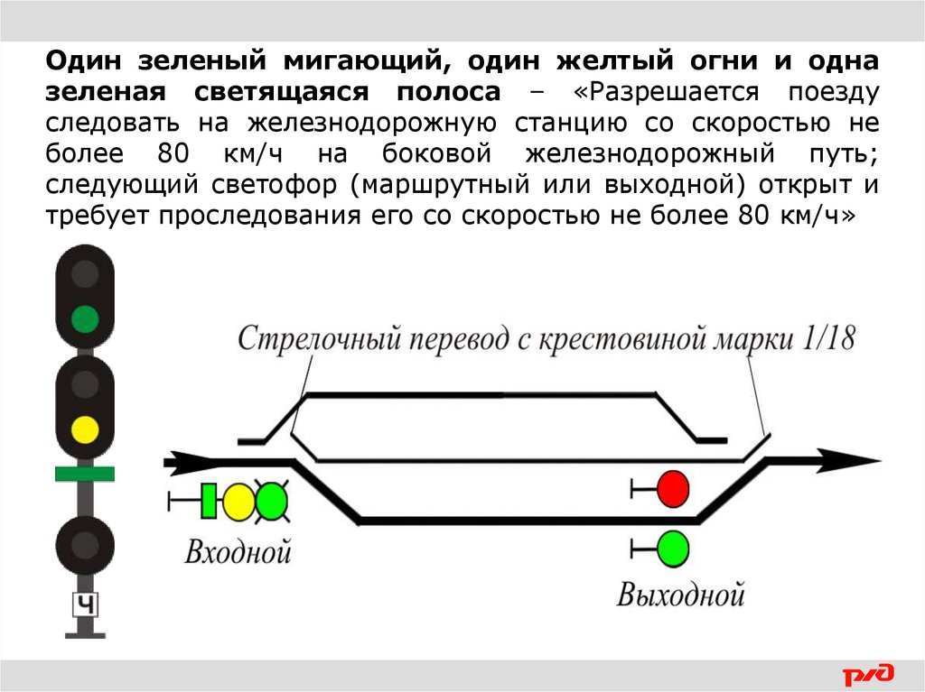Какие светофоры применяются на железнодорожном транспорте. Показания входного светофора. Входной светофор на ЖД. Пригласительный светофор на ЖД. Пригласительный сигнал на ЖД.