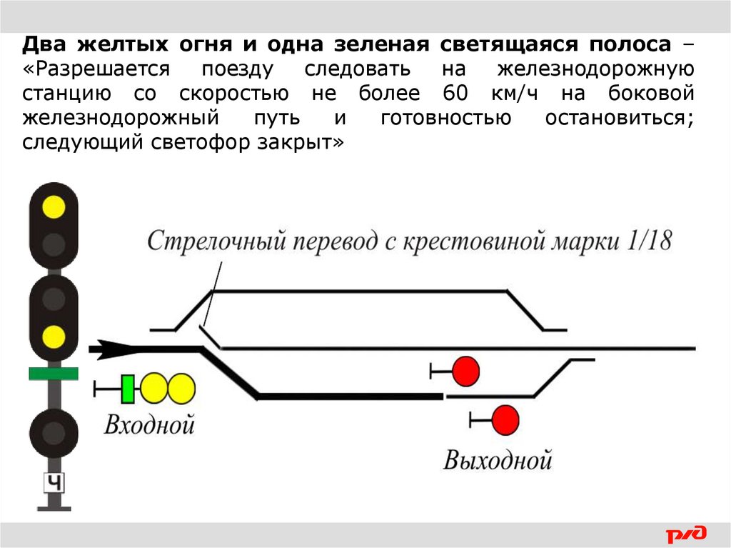 Показания светофоров на жд. Входной светофор на ЖД на схеме. Светофоры на Железнодорожном транспорте.