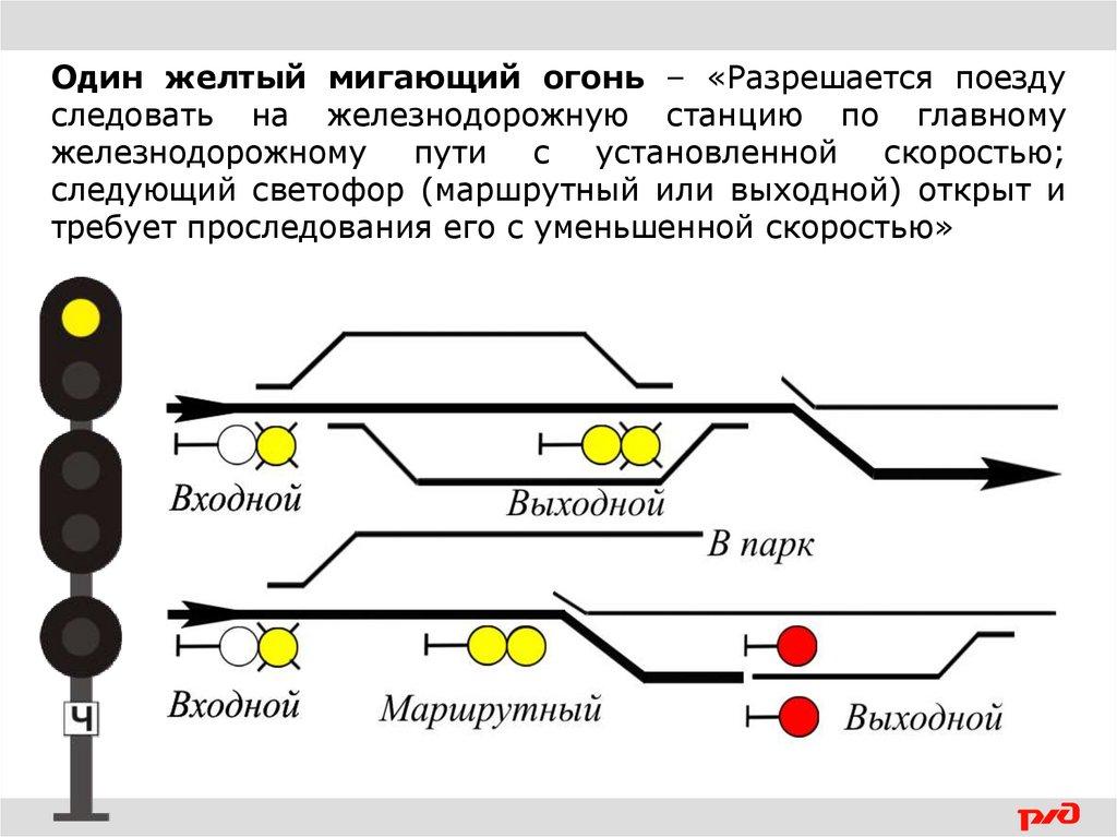 Какие светофоры применяются на железнодорожном транспорте