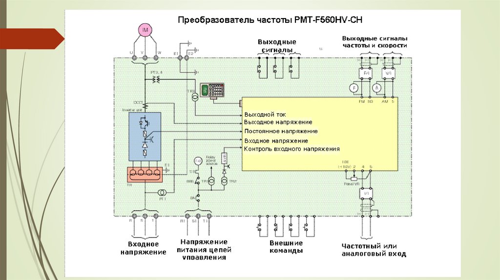 Характеристика частотных преобразователей. Схема пуска электродвигателя через частотный преобразователь. Преобразователь частоты vfd4a8ms21afsaa. Частотный преобразователь 220 в выход 3 фазы своими руками. Схема включения двигателя с частотным преобразователем.