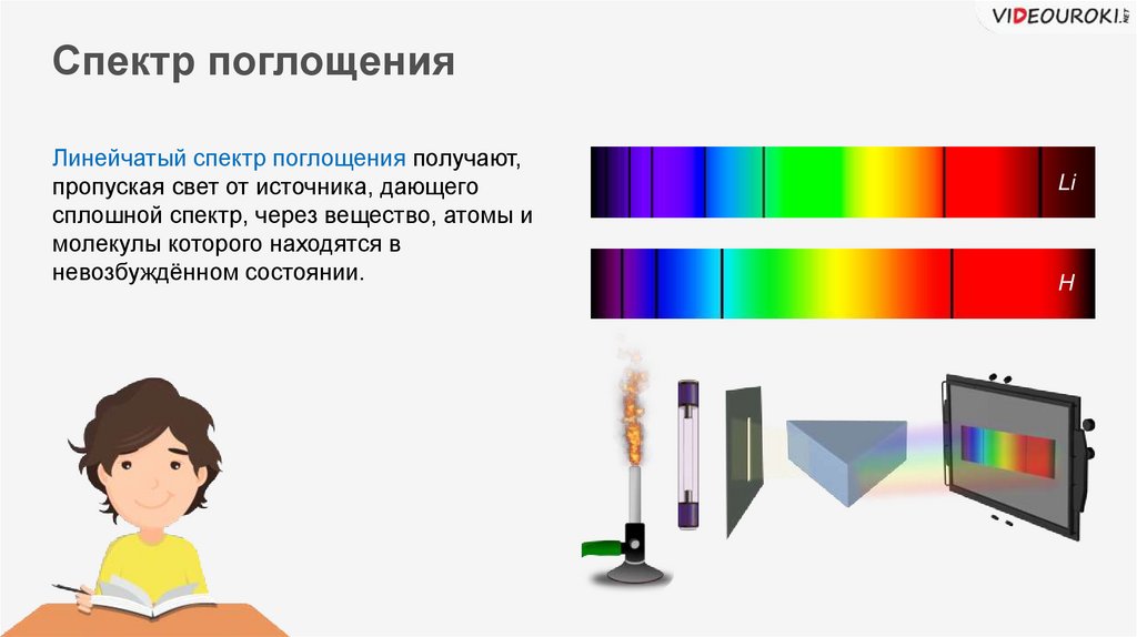 Презентация по физике происхождение линейчатых спектров 9 класс