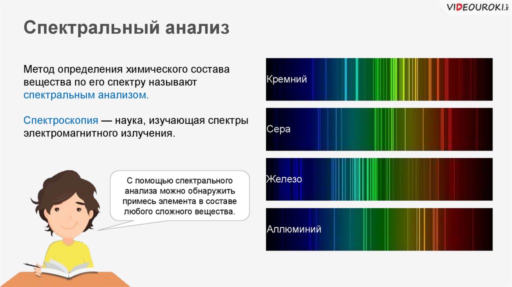Спектральный анализ. Типы оптических спектров. Типы оптических спектров презентация. Типы оптических спектров 9 класс. Дисперсия спектральный анализ