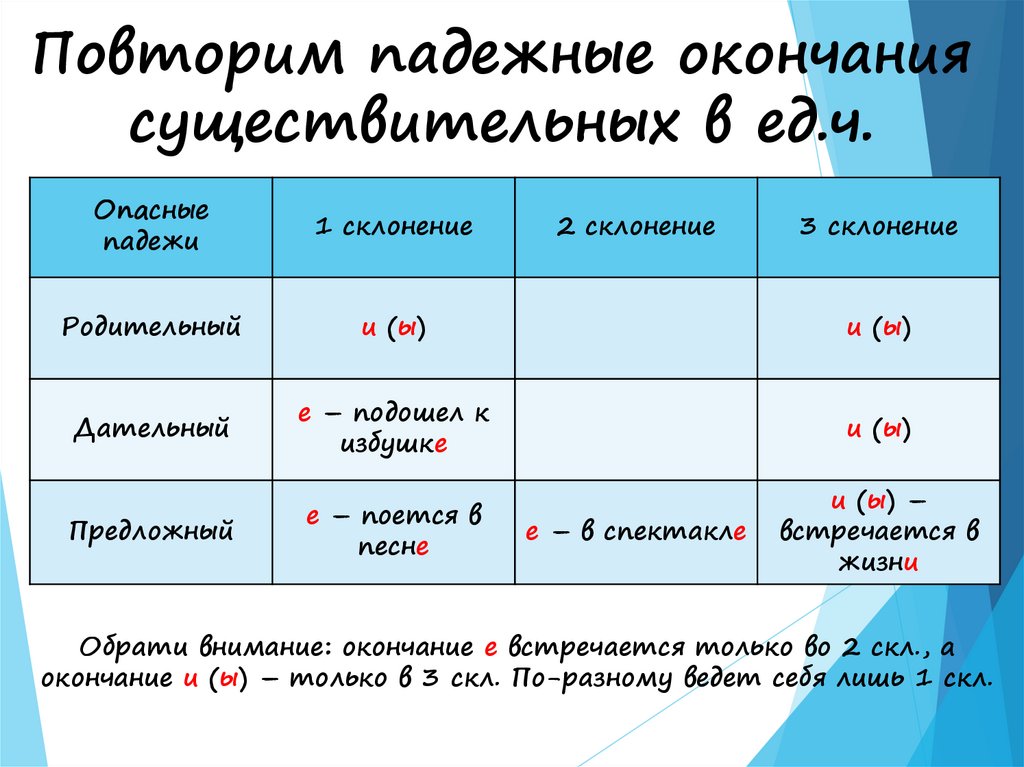 Особенности склонения